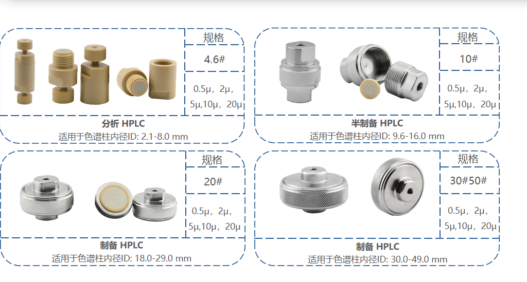 液相色譜中的保護柱與在線過濾器詳解！